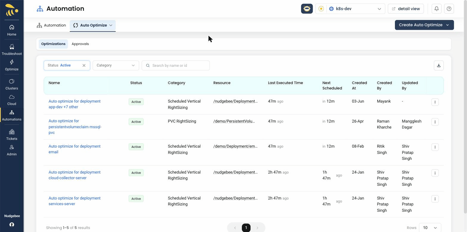 NudgeBee Auto Optimize listing showing active optimizations with category (Scheduled Vertical RightSizing, PVC RightSizing), target resource, last executed and next scheduled time