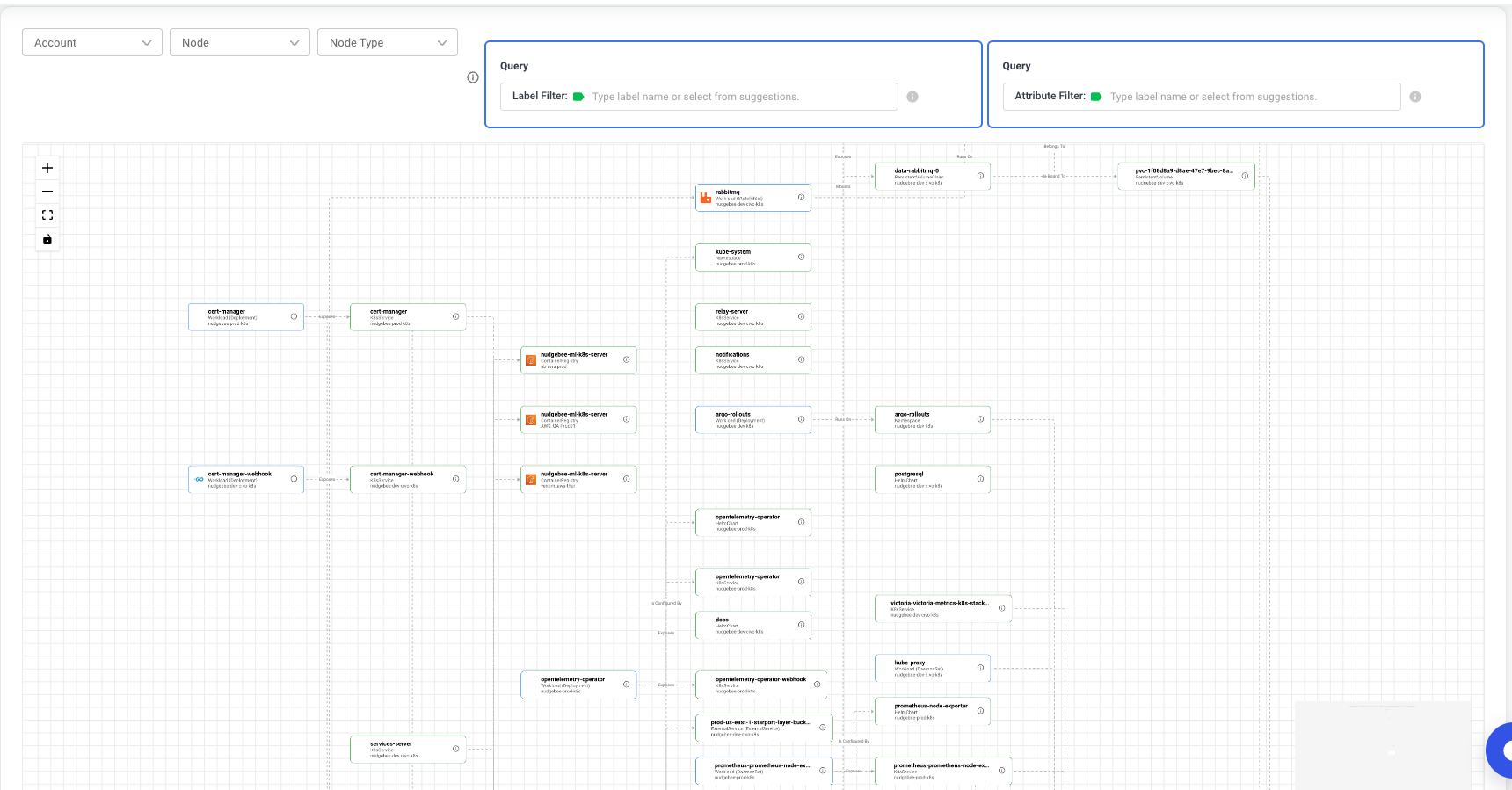 Knowledge Graph Overview