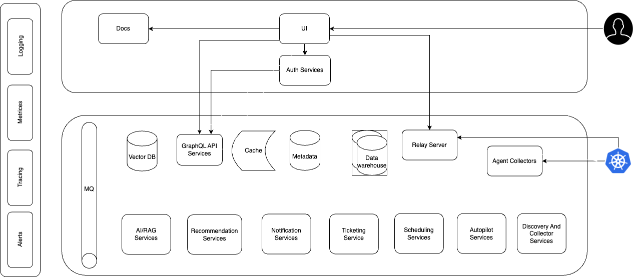 Server Architecture