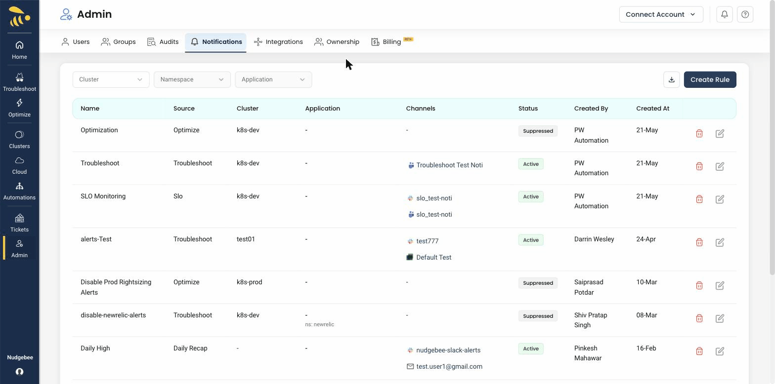 NudgeBee Notification Rules list showing rules by source, cluster, destination channels, and status (Active or Suppressed)