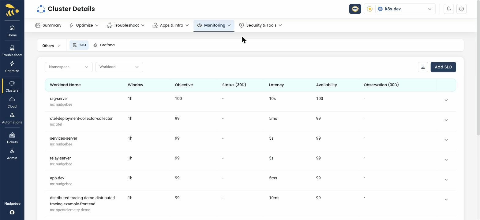 NudgeBee SLO list under Cluster Details showing each workload's objective, window, latency, availability target, and 30-day status, with an Add SLO action