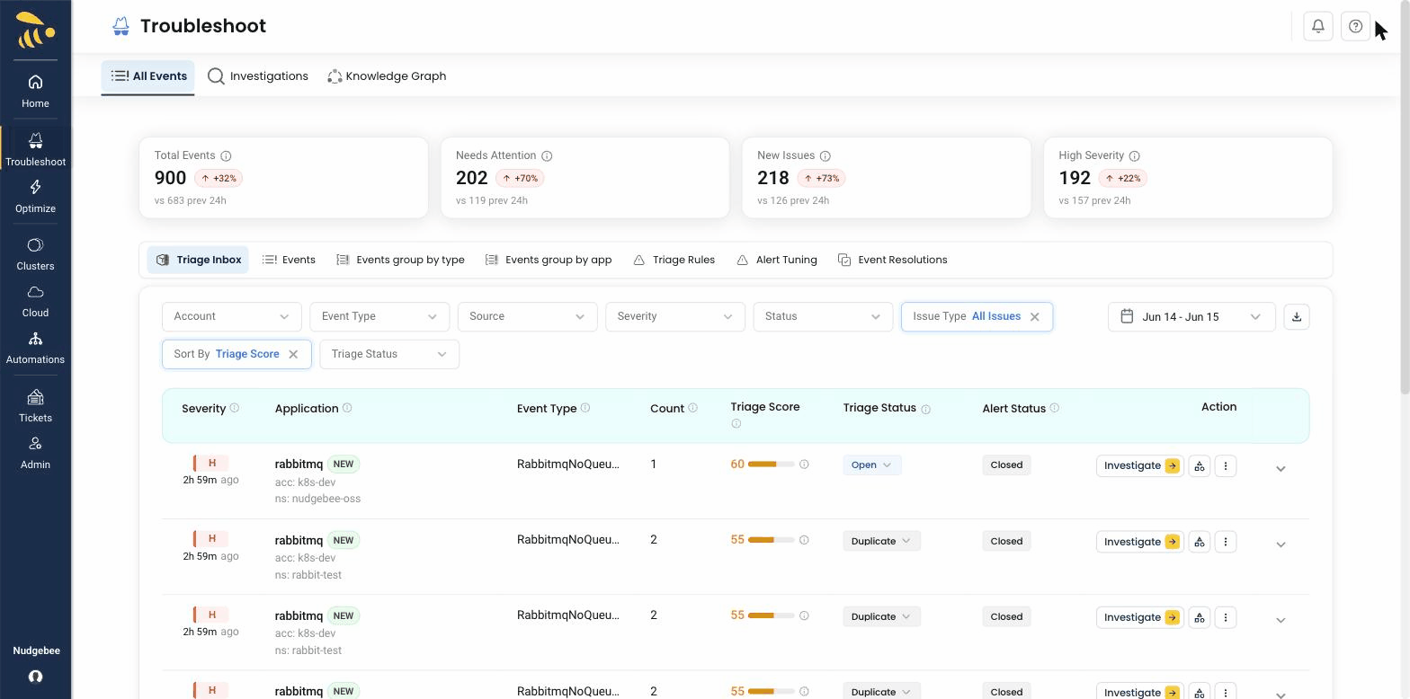 NudgeBee Troubleshoot dashboard showing the triage inbox with event severity, triage scores, and the All Events, Investigations, and Knowledge Graph tabs