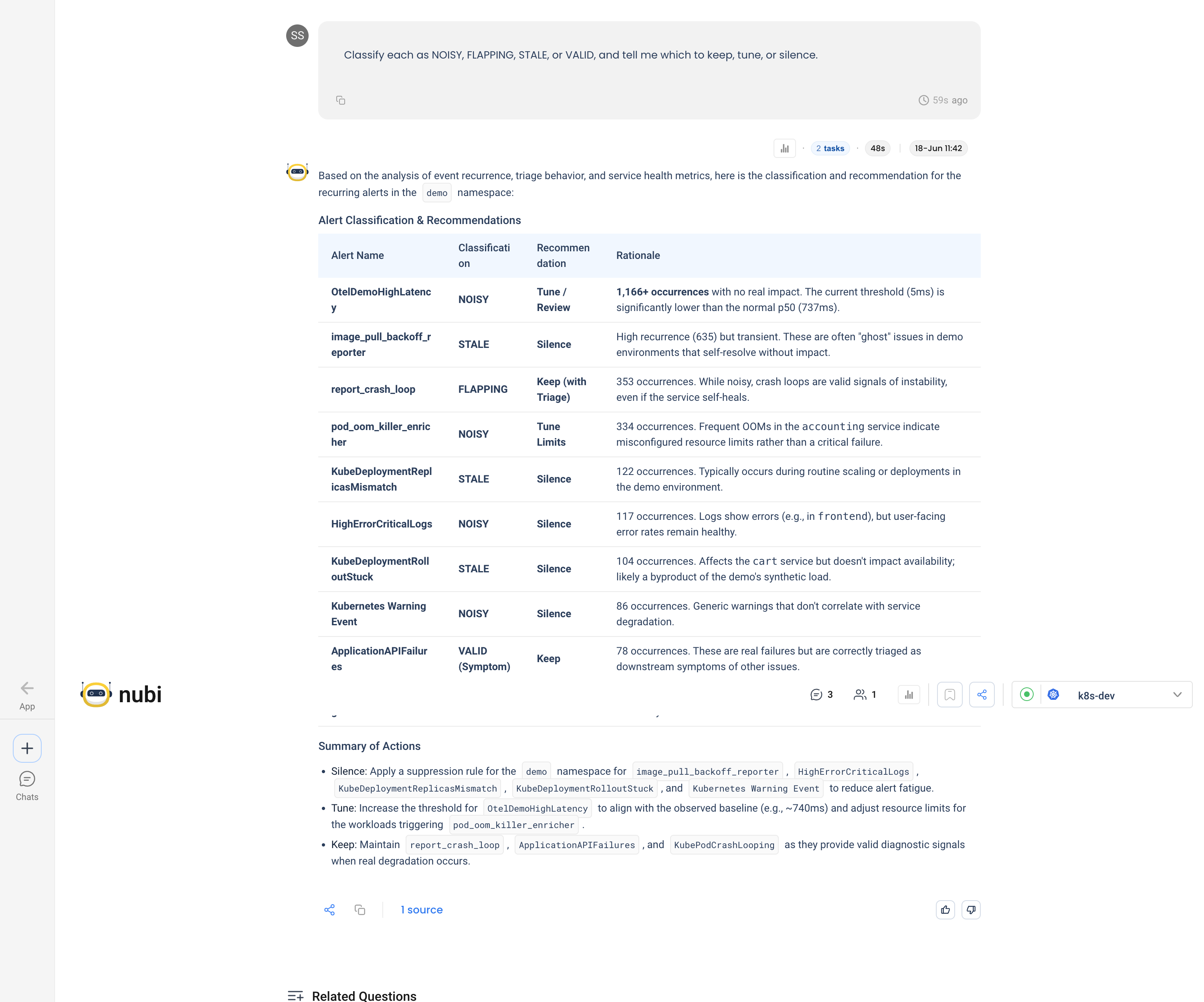 NuBi's NOISY/FLAPPING/STALE/VALID classification of the demo-namespace alerts, with keep, tune, and silence recommendations and a summary of actions